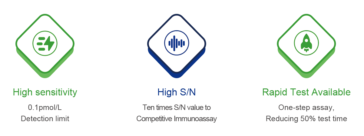 Difference in signal: Sandwich VS Competitive advantage