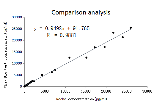 K4c9-K3b8免疫熒光平臺樣本符合率
