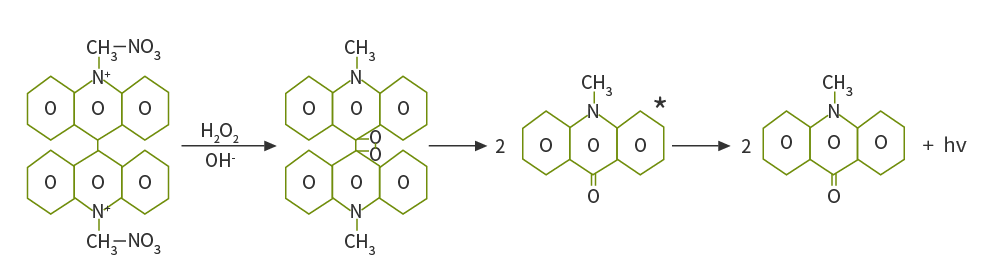 光澤精發(fā)光原理
