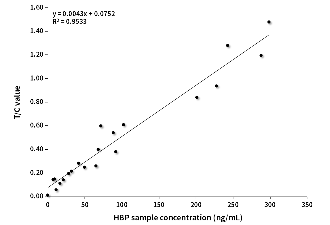 HBP臨床對比分析（中翰盛泰賦值）