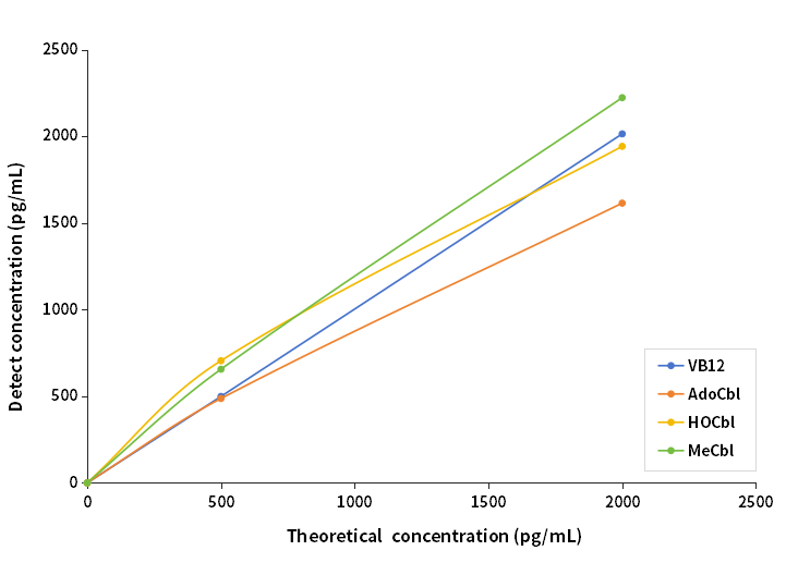 Specificity of VB12 Antibody Recognition